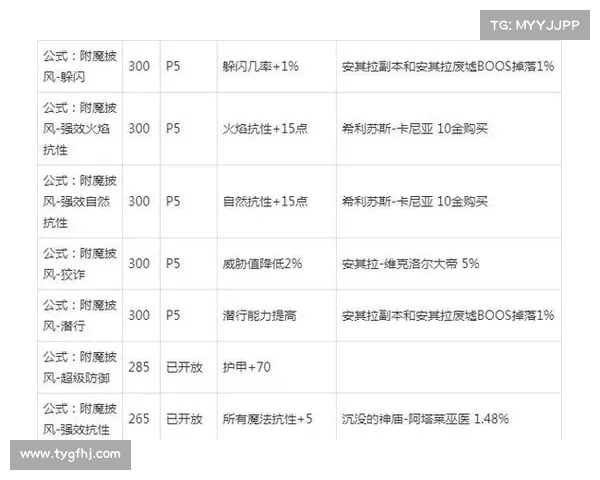 魔兽9.2：武器附魔指南